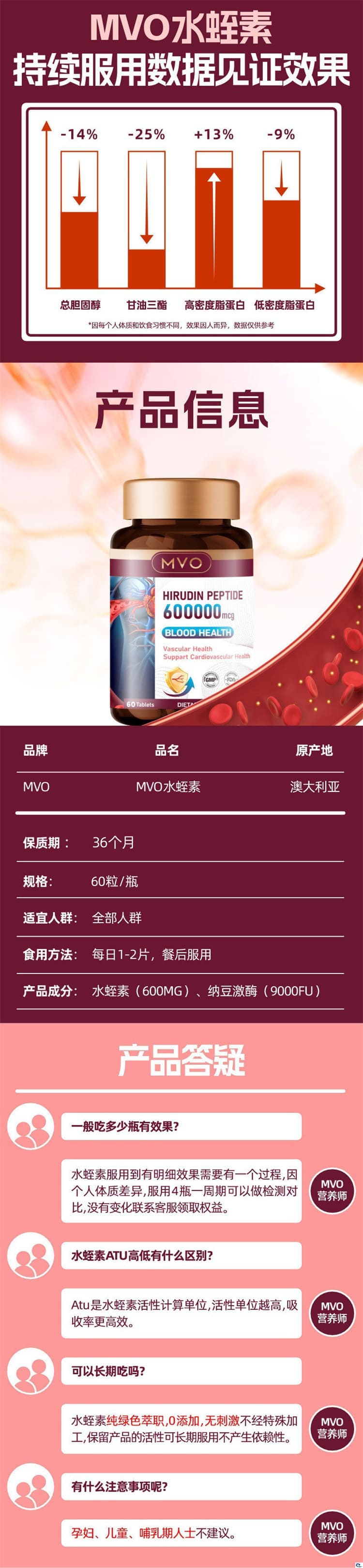 mvo-hirudin-peptide-australia-04.jpg