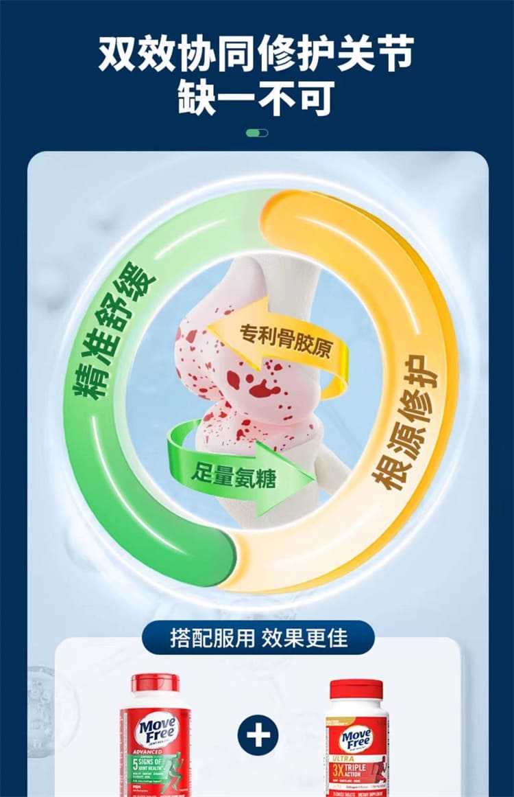 葡萄糖胺軟骨素 MSM 玻尿酸複方配方 葡萄糖胺 軟骨素 MSM 玻尿酸 Uniflex 行動保養配方