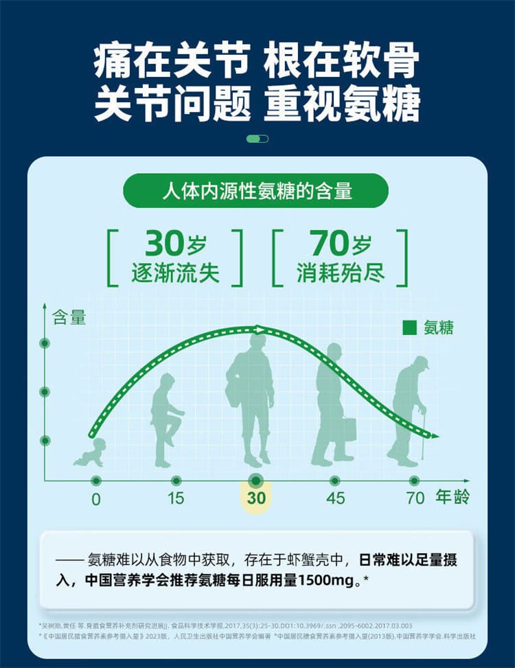 葡萄糖胺軟骨素複方錠適合久站族保養 葡萄糖胺軟骨素複方錠適合久站族與運動族日常保養