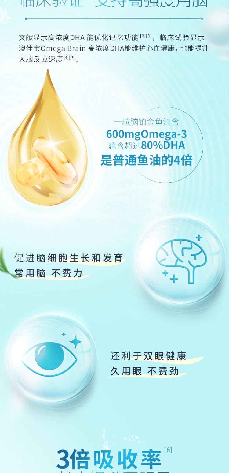 DHA 500mg 腦部營養與用眼保養配方 DHA 500mg 腦部營養與用眼保養 Omega-3 魚油補充