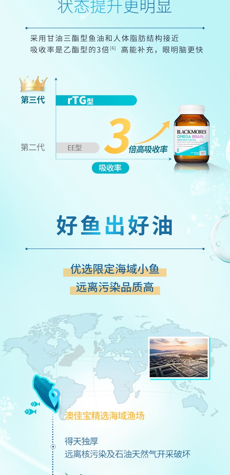 Blackmores 高 DHA 魚油適合學生與上班族 Blackmores 高 DHA 魚油適合學生 上班族 用腦族 3C用眼族