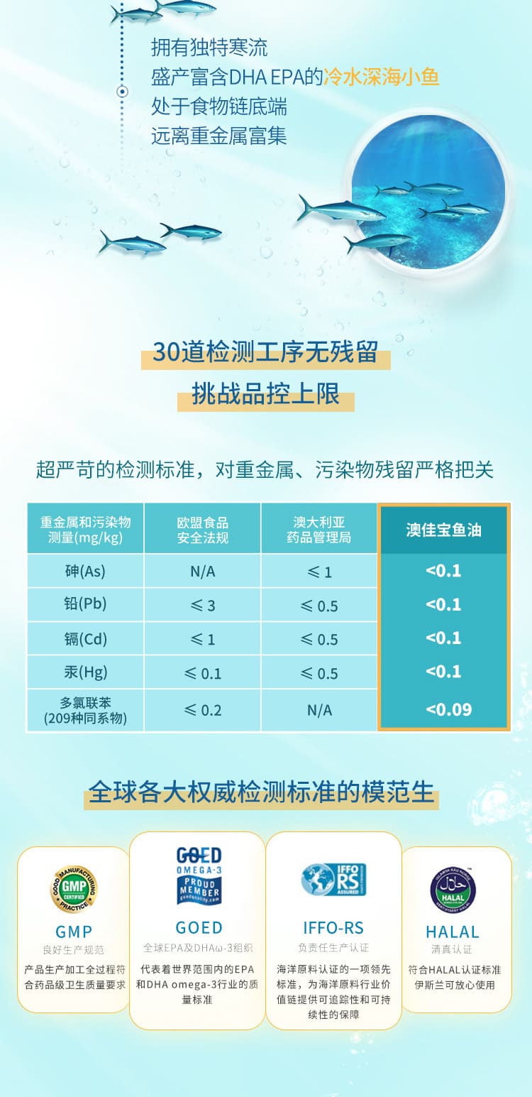 高 DHA 深海魚油日常營養補充 高 DHA 深海魚油 日常營養補充 腦部營養 眼睛保養